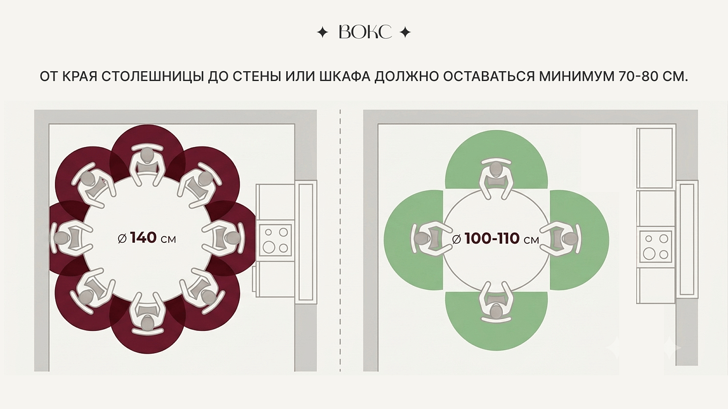Как правильно подобрать размер круглого стола ВОКС?